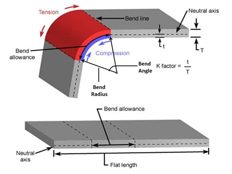 sheet metal bending process diagram